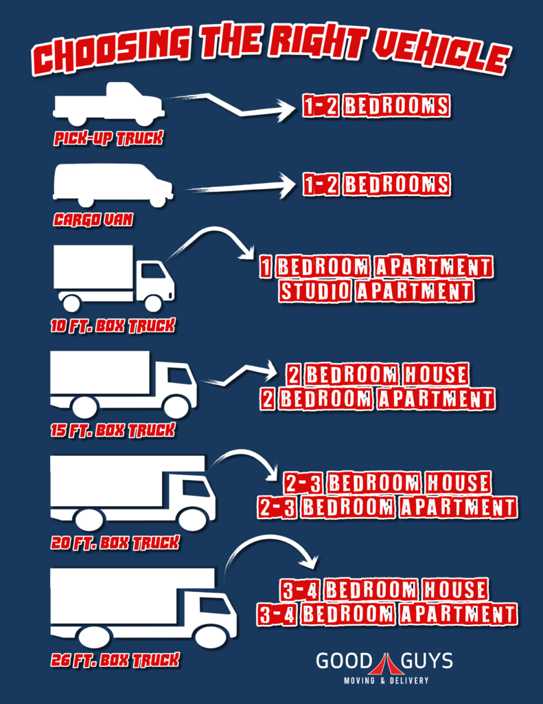 estimate moving truck size        <h3 class=